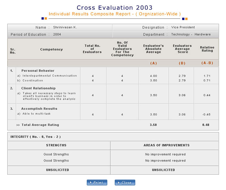 DSP Merill Lynch Result Page